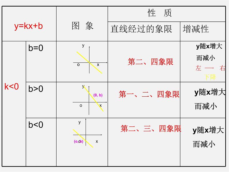 北京课改初中数学八下《15.6一次函数的性质》PPT课件 第4页