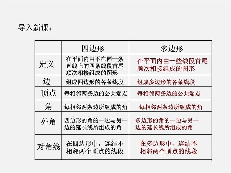 北京课改初中数学八下《16.1《多边形内角和定理》课件204