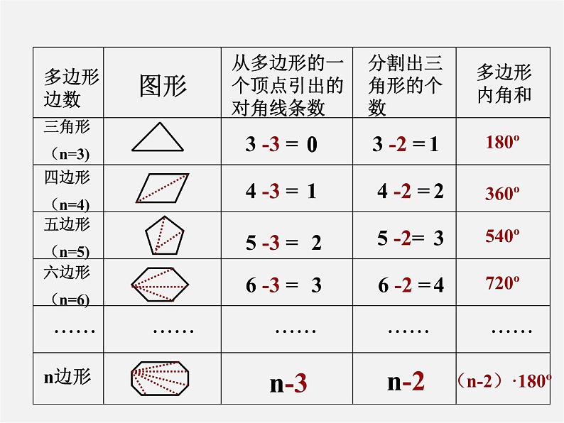 北京课改初中数学八下《16.1《多边形内角和定理》课件205