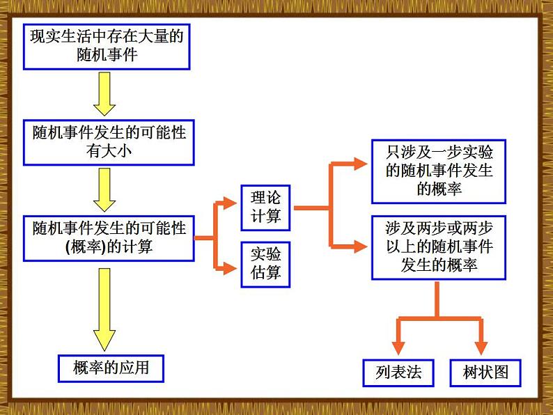 北京课改初中数学八下《第十五章《一次函数》复习课件302