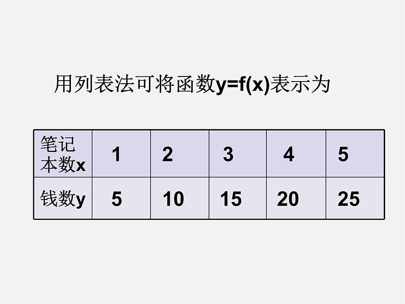 北京课改初中数学八下《15.2函数的表示法》PPT课件第4页