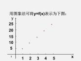 北京课改初中数学八下《15.2函数的表示法》PPT课件
