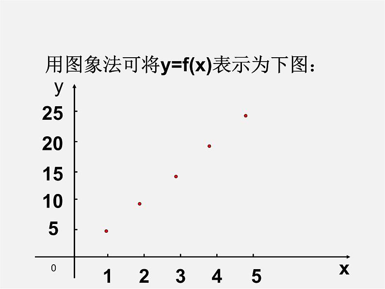 北京课改初中数学八下《15.2函数的表示法》PPT课件第5页