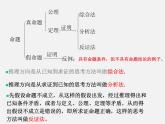 北京课改初中数学八下《第十五章《一次函数》复习课件2