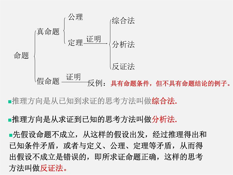 北京课改初中数学八下《第十五章《一次函数》复习课件203