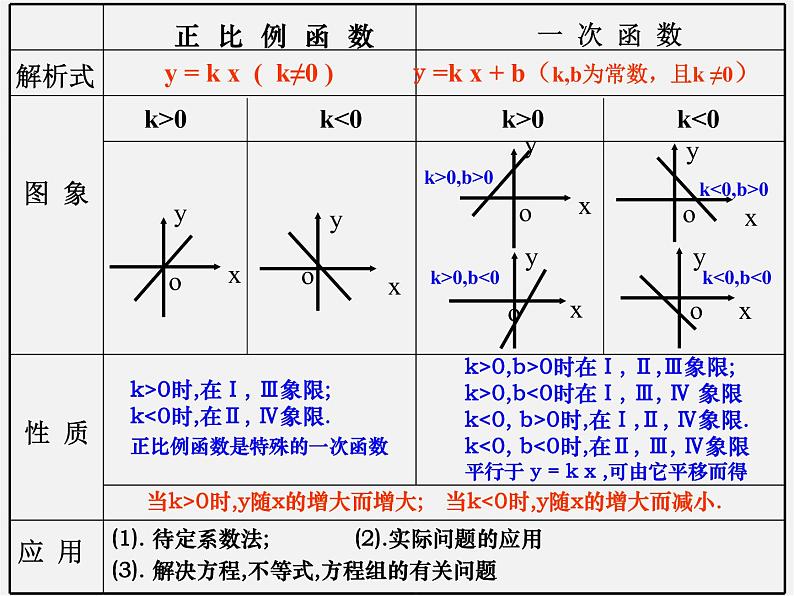 北京课改初中数学八下《第十五章《一次函数》课件04