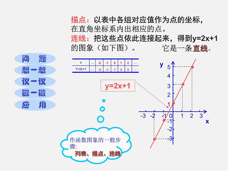 北京课改初中数学八下《15.5 一次函数的图象》PPT课件 第3页