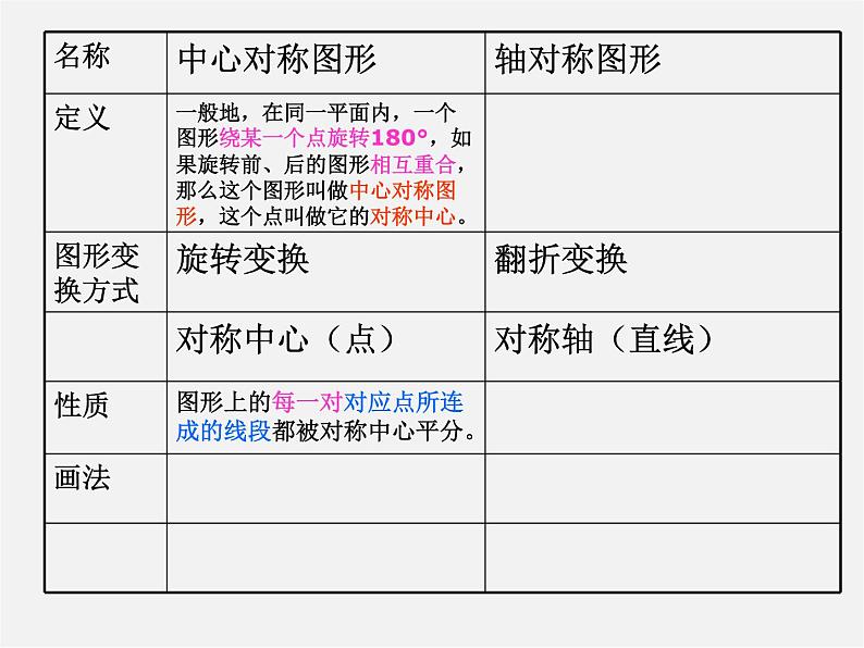 北京课改初中数学八下《16.6中心对称图形》PPT课件 第3页