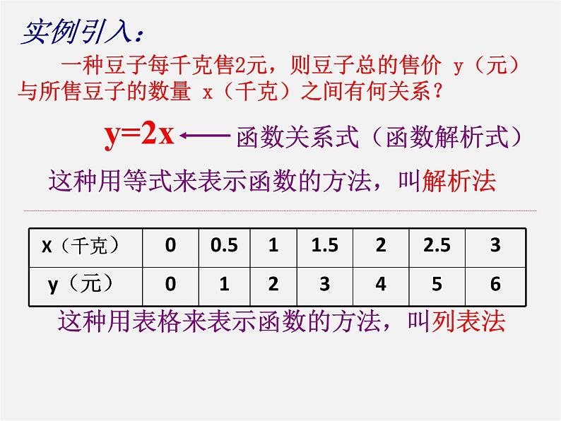 北京课改初中数学八下《15.3函数图象的画法》PPT课件 第2页