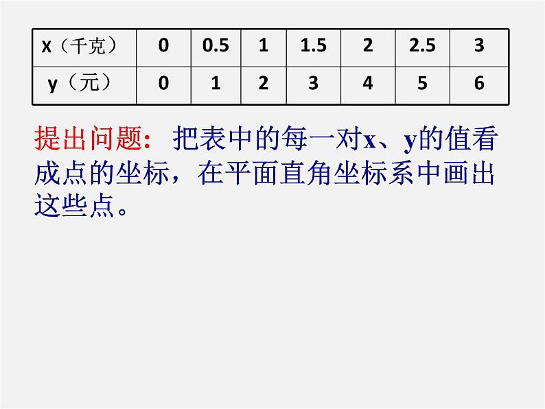 北京课改初中数学八下《15.3函数图象的画法》PPT课件 第3页