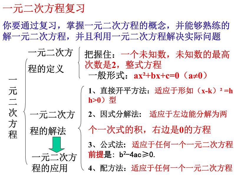 北京课改初中数学八下《第十七章一元二次方程复习课件（）02