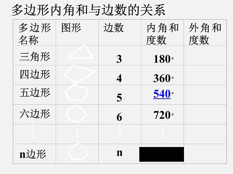 北京课改初中数学八下《16.1《多边形内角和定理》课件405