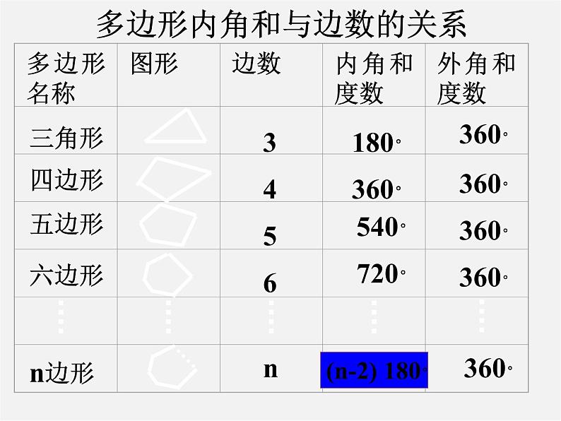 北京课改初中数学八下《16.1《多边形内角和定理》课件406