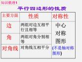 平行四边形的性质与判定PPT课件免费下载