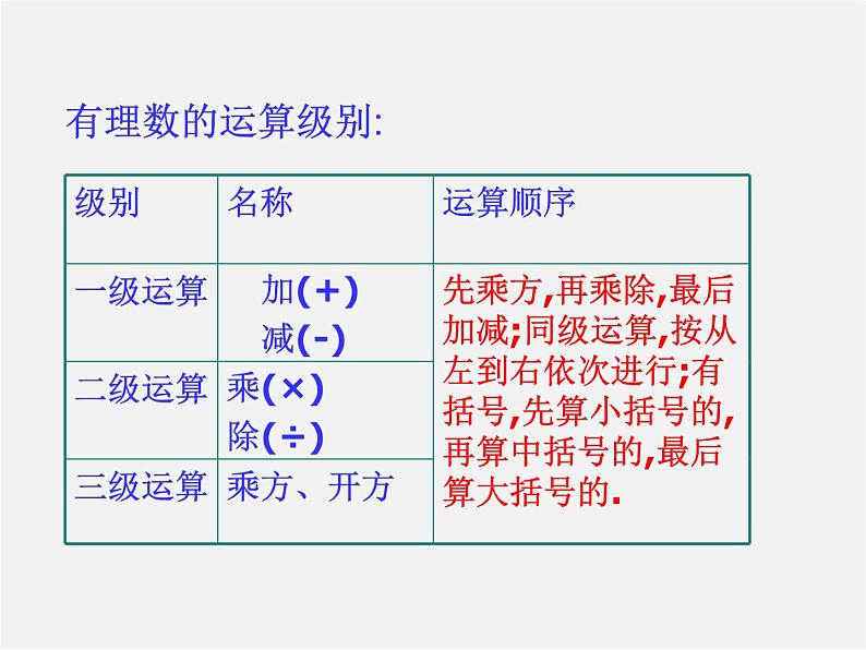 华东师大初中数学七上《2.13有理数的混合运算》PPT课件 第7页