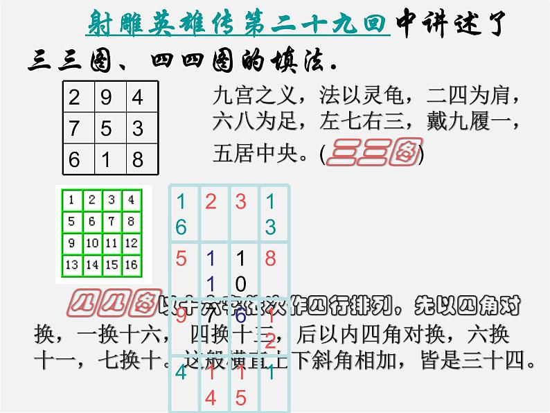 华东师大初中数学七上《1.2人类离不开数学》PPT课件 第5页