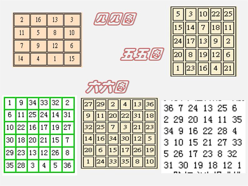 华东师大初中数学七上《1.2人类离不开数学》PPT课件 第6页