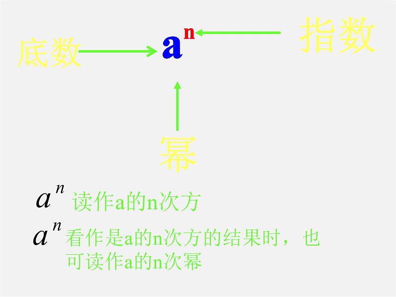 华东师大初中数学七上《2.11有理数的乘方》PPT课件 (3)08