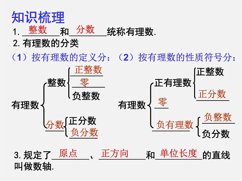 华东师大初中数学七上《2.0第2章有理数》PPT课件 (2)05