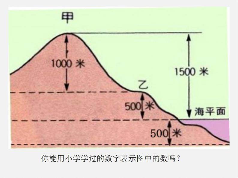 华东师大初中数学七上《2.1.1正数和负数》PPT课件 第3页