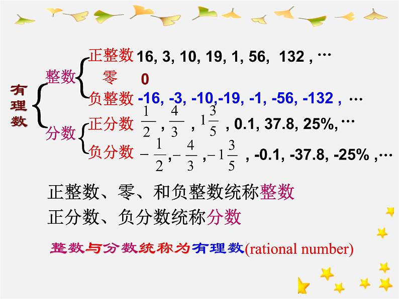 华东师大初中数学七上《2.1有理数》PPT课件第3页