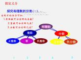 华东师大初中数学七上《2.1有理数》PPT课件