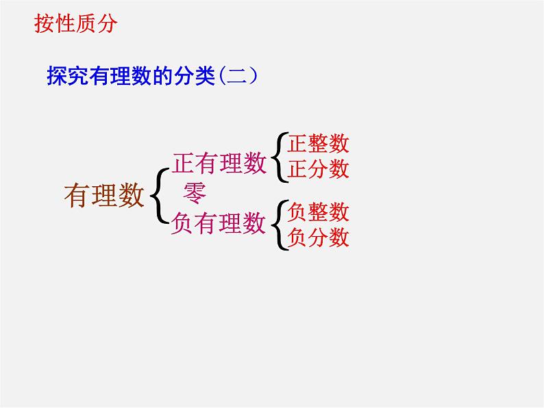 华东师大初中数学七上《2.1有理数》PPT课件第6页