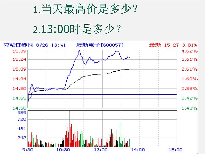 华东师大初中数学七上《1.1数学伴我们成长》PPT课件 (3)08