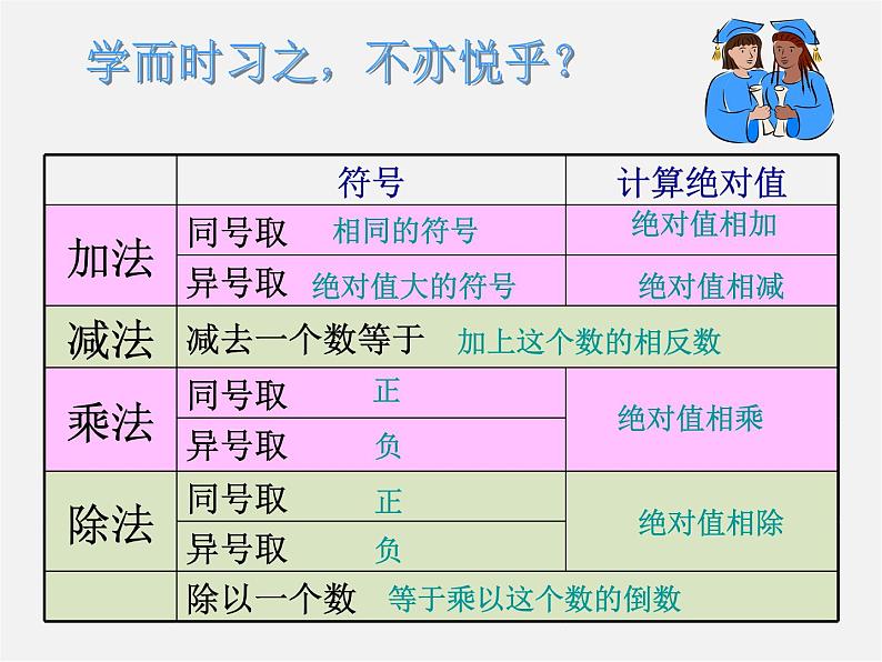 华东师大初中数学七上《2.13有理数的混合运算》PPT课件 (4)03