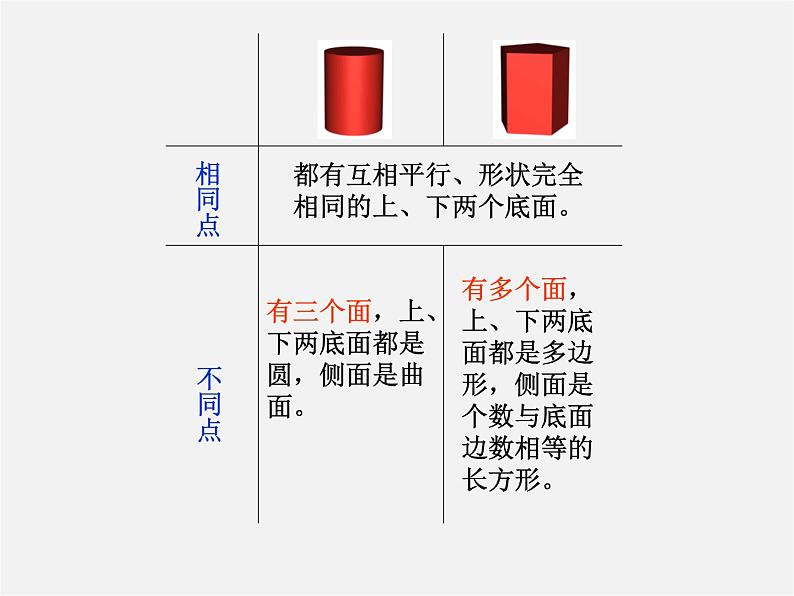 华东师大初中数学七上《4.1生活中的立体图形》PPT课件 第6页