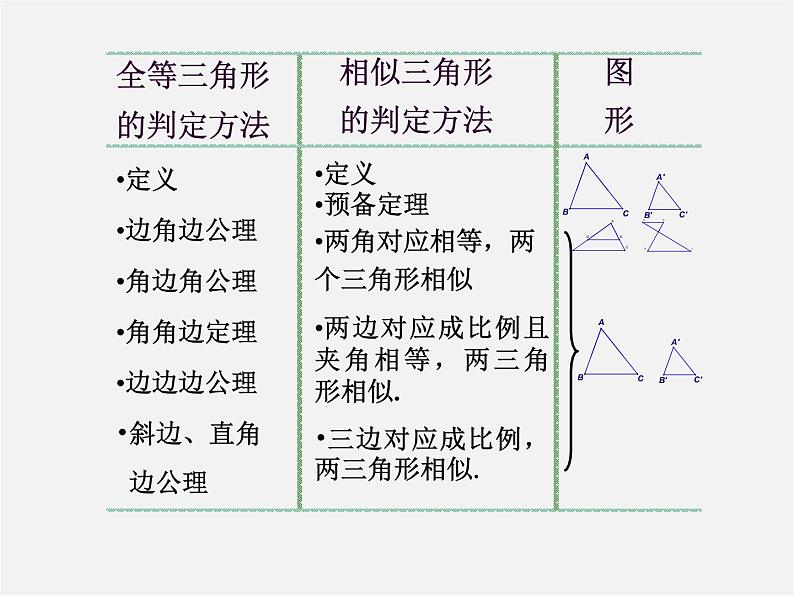 北京课改初中数学九上《19.5相似三角形的判定》PPT课件 第3页