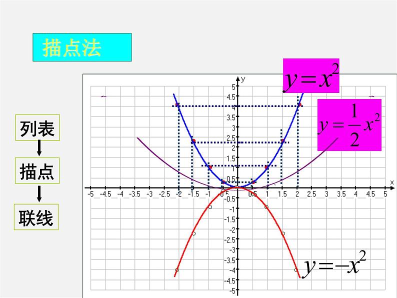 北京课改初中数学九上《20.2二次函数y=ax^2+bx+c(a≠0) 的图象》PPT课件 (12)02