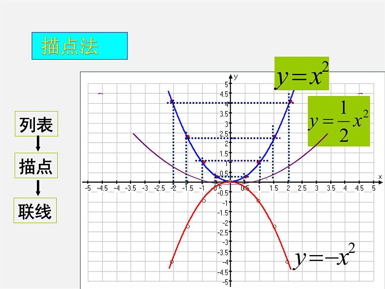 北京课改初中数学九上《20.2二次函数y=ax^2+bx+c(a≠0) 的图象》PPT课件 (10)02