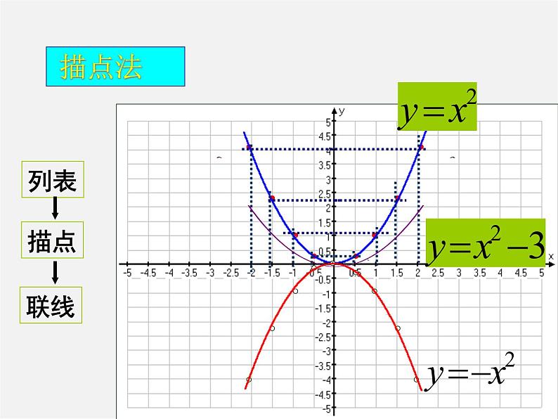 北京课改初中数学九上《20.2二次函数y=ax^2+bx+c(a≠0) 的图象》PPT课件 (10)05