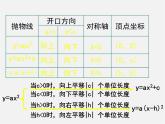 北京课改初中数学九上《20.2二次函数y=ax^2+bx+c(a≠0) 的图象》PPT课件 (2)