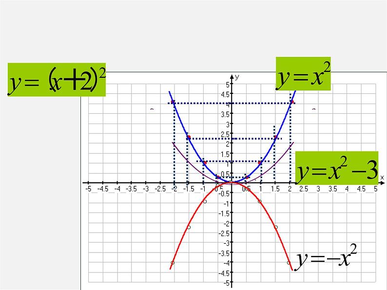 北京课改初中数学九上《20.2二次函数y=ax^2+bx+c(a≠0) 的图象》PPT课件 (11)02