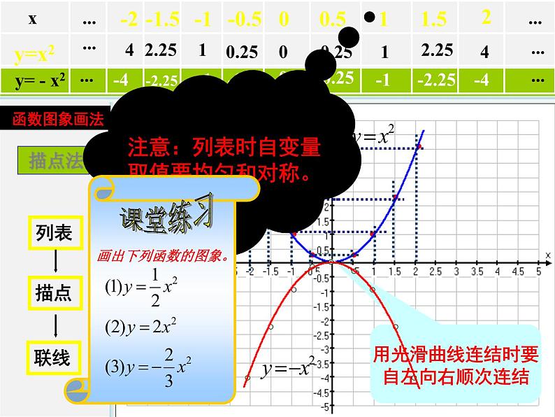 北京课改初中数学九上《20.2二次函数y=ax^2+bx+c(a≠0) 的图象》PPT课件 (8)06