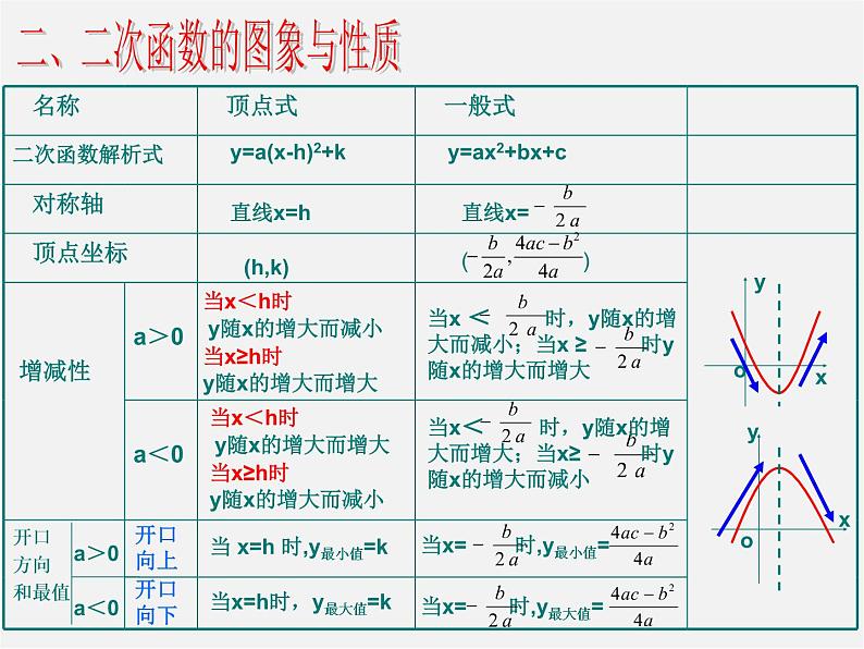 北京课改初中数学九上《二次函数定义与性质的复习 北京课改版课件PPT04