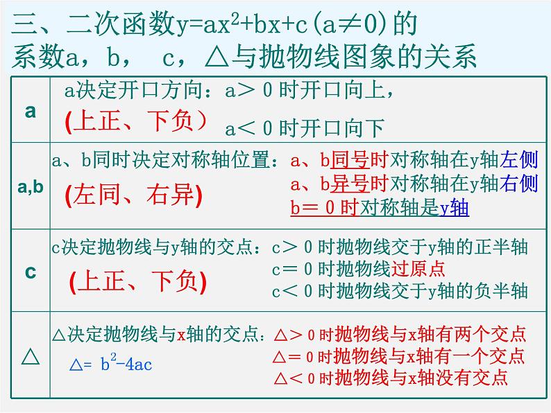 北京课改初中数学九上《二次函数定义与性质的复习 北京课改版课件PPT07