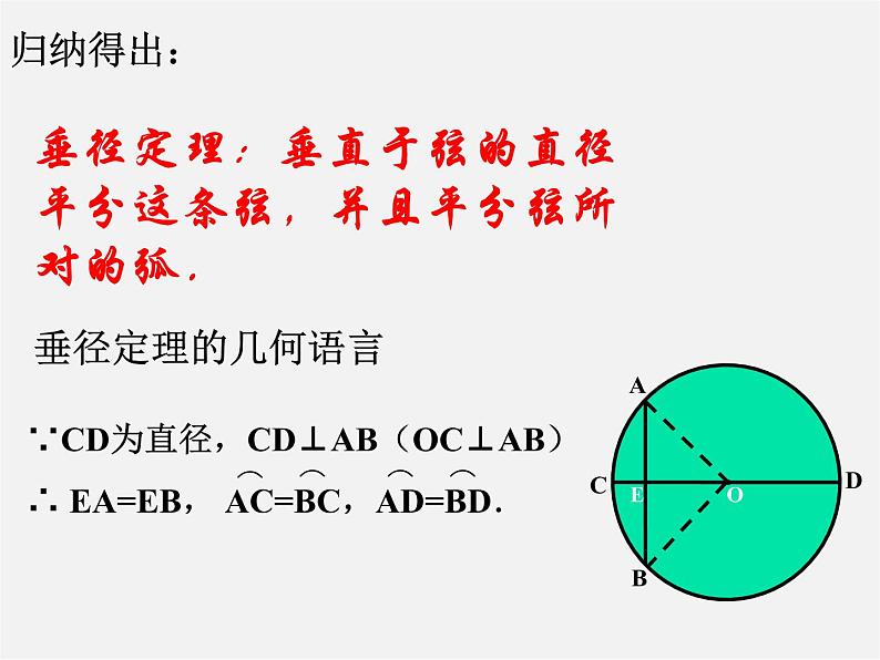 北京课改初中数学九上《22.3 圆的对称性》课件 北京课改版第6页