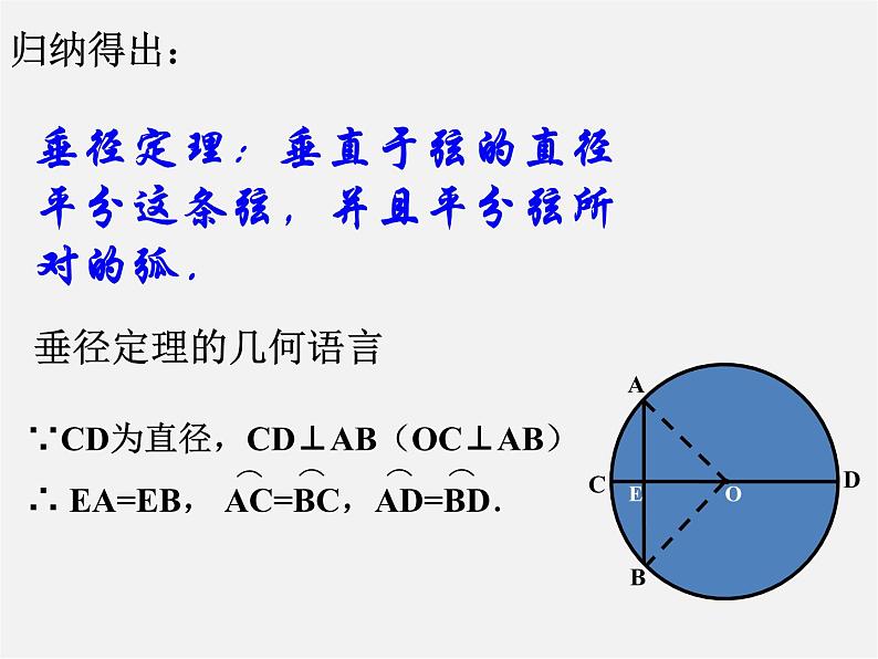 北京课改初中数学九上《22.3圆的对称性》课件 北京课改版06