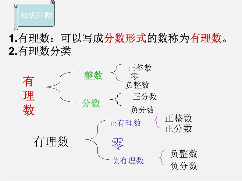 华东师大初中数学七上《2.2数轴》PPT课件 (1)01