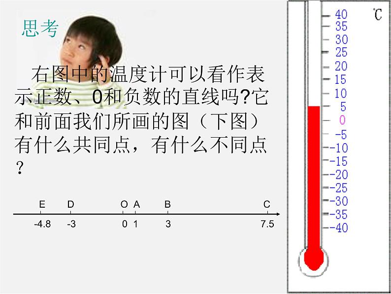 华东师大初中数学七上《2.2数轴》PPT课件 (1)05