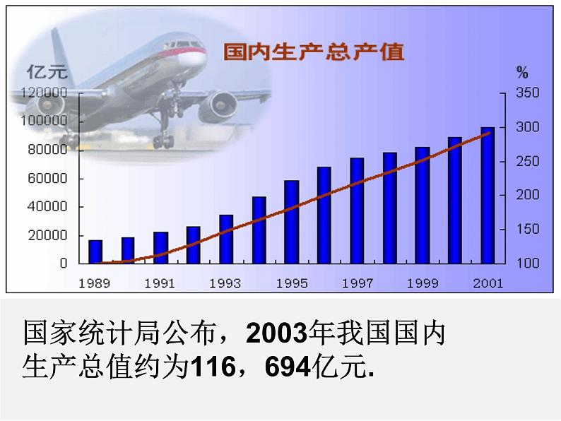 华东师大初中数学七上《2.12科学记数法》PPT课件 第5页