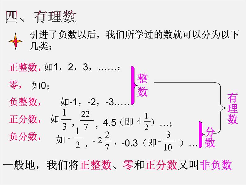 华东师大初中数学七上《2.1.1正数和负数》PPT课件 第2页