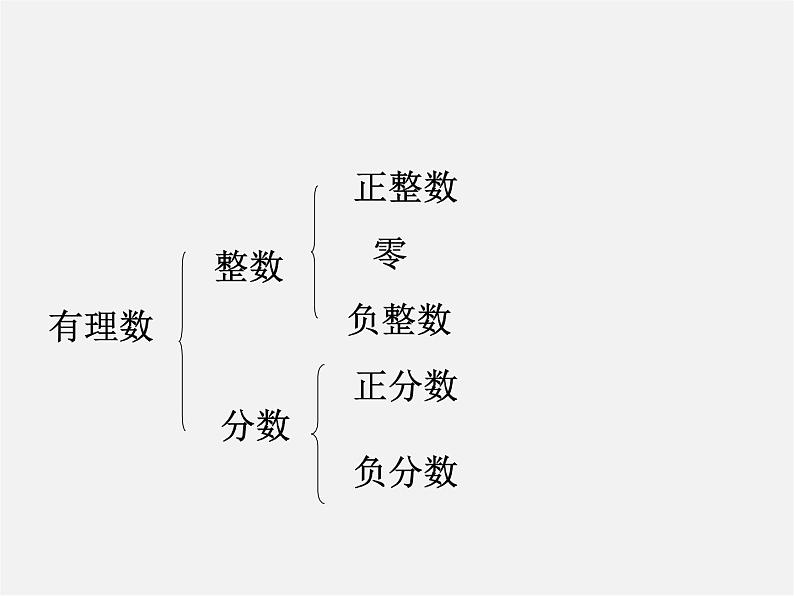 华东师大初中数学七上《2.1.1正数和负数》PPT课件 第3页