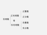 华东师大初中数学七上《2.1.1正数和负数》PPT课件 (2)