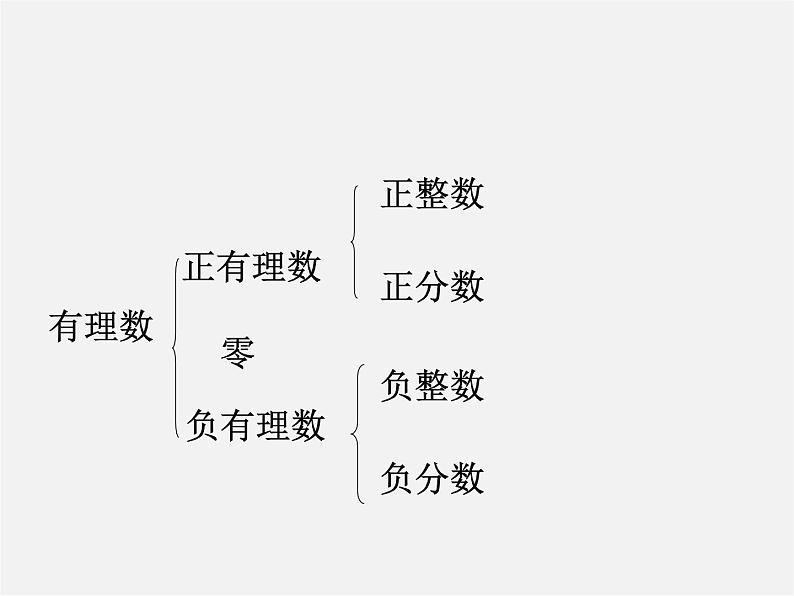 华东师大初中数学七上《2.1.1正数和负数》PPT课件 第4页