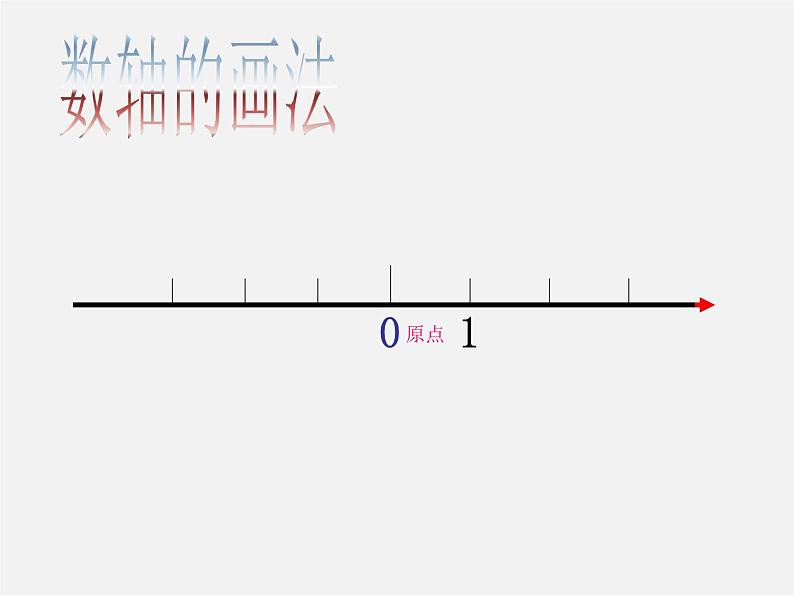 华东师大初中数学七上《2.2数轴》PPT课件 (3)03