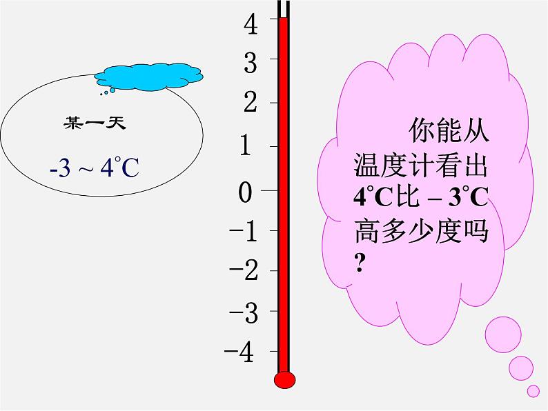 华东师大初中数学七上《2.7有理数的减法》PPT课件 (3)02